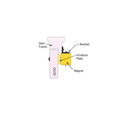 CRL 'L' Mag Lock Mounting Bracket for Out-Swing Door