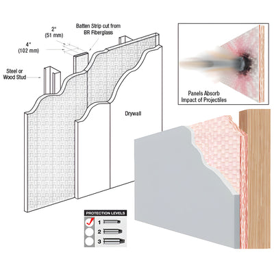 CRL 1/4" Bullet-Resistant Fiberglass Panel Level 1 MPSA