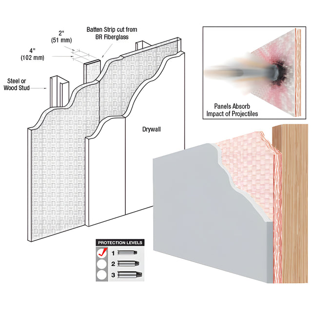 CRL Bullet Resistant 1/4" Thick Fiberglass Panel Protection Level 1 M.P.S.A.
