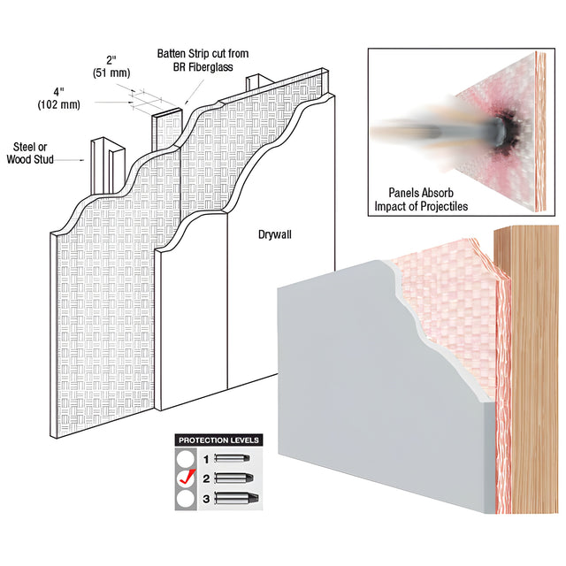 CRL Bullet Resistant 3/8" Thick Fiberglass Panel Protection Level 2 H.P.S.A.