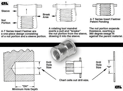 A technical diagram showing the installation process of a CRL A-T Series insert fastener alongside a photo of the metal threaded insert.