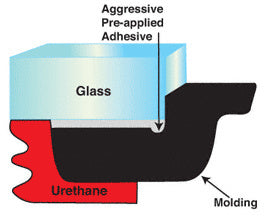 A technical diagram showing the black foam underside molding applied to glass with a pre-applied adhesive and urethane layer.