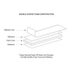 A technical diagram illustrating the double-coated construction of the foam mounting tape with adhesive and release liner.