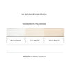 A comparison chart showing the UV resistance of M65W PermaWhite sealant versus standard white polyurethane over 1.5 years.