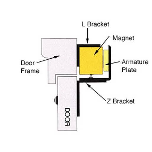 CRL 'Z' and 'L' Mag Lock Mounting Brackets for secure in-swing door installation.