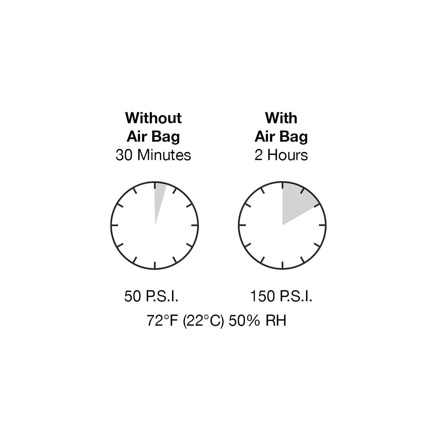 SikaTack Ultrafast II black 300 ml windshield urethane cartridge with detached white nozzle (SKU 26924P10)