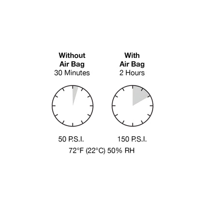 SikaTack Ultrafast II black 300 ml windshield urethane cartridge with detached white nozzle (SKU 26924P10)