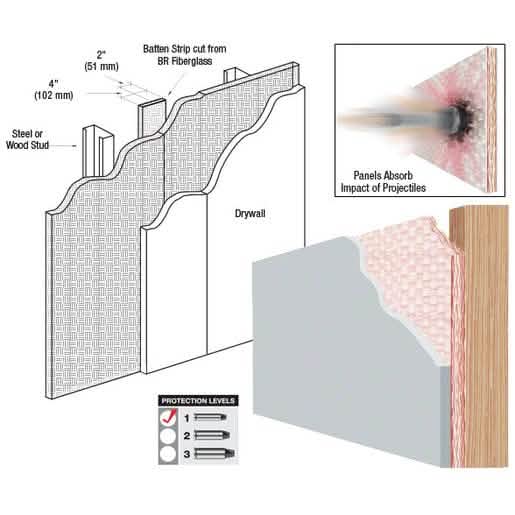 CRL Bullet Resistant Fiberglass Panel Level 1 MPSA, 1/4" thick, durable security solution.