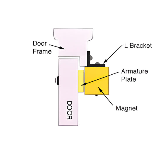 MLBR6 adjustable L bracket diagram showing magnet and armature plate mounted on door/frame for MLST1200U/1202U